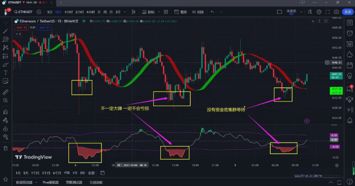 2025年币圈“捡钱”指南:5分钟学会合约杠杆,日赚10万! - php中文网